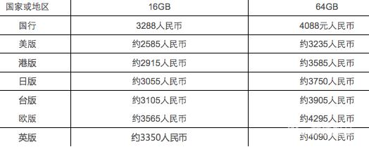 秘籍！新版iPhoneSE这么购买能省将近1000元