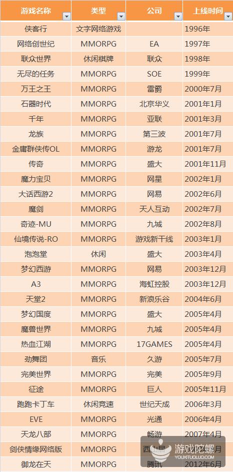 缃戞父鐨勭幇鐘跺強鏈潵鍙戝睍娓告垙鎺ㄨ崘,褰卞搷鍥藉唴娓告垙鐣岀殑鍗佸ぇ缃戞父