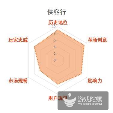 缃戞父鐨勭幇鐘跺強鏈潵鍙戝睍娓告垙鎺ㄨ崘,褰卞搷鍥藉唴娓告垙鐣岀殑鍗佸ぇ缃戞父