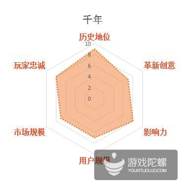 缃戞父鐨勭幇鐘跺強鏈潵鍙戝睍娓告垙鎺ㄨ崘,褰卞搷鍥藉唴娓告垙鐣岀殑鍗佸ぇ缃戞父