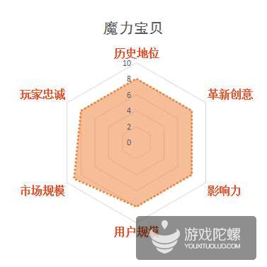 缃戞父鐨勭幇鐘跺強鏈潵鍙戝睍娓告垙鎺ㄨ崘,褰卞搷鍥藉唴娓告垙鐣岀殑鍗佸ぇ缃戞父