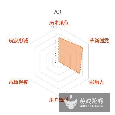 缃戞父鐨勭幇鐘跺強鏈潵鍙戝睍娓告垙鎺ㄨ崘,褰卞搷鍥藉唴娓告垙鐣岀殑鍗佸ぇ缃戞父