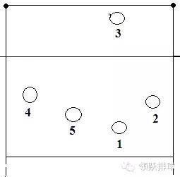 气排球规则和打法图解初学者,打硬排球的正确打气视频