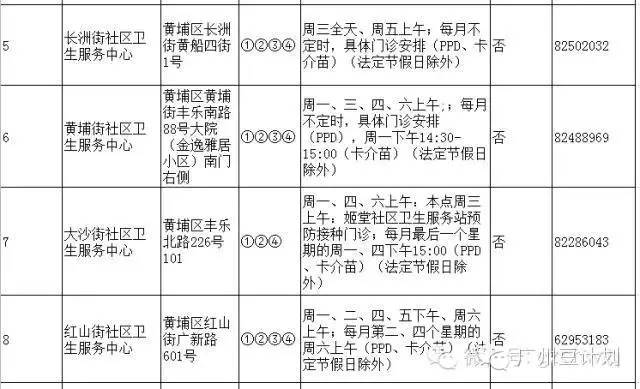 广州疫苗预接种点,广州疫苗接种在哪个医院