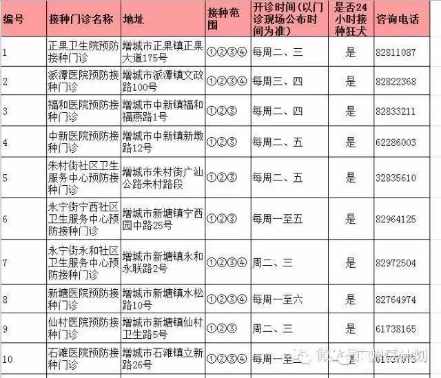 广州疫苗预接种点,广州疫苗接种在哪个医院