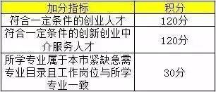 孩子在沪上学上海居住证积分必备,上海居住证入学要求