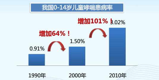 跑步战胜哮喘,战胜疾病的诀窍是什么
