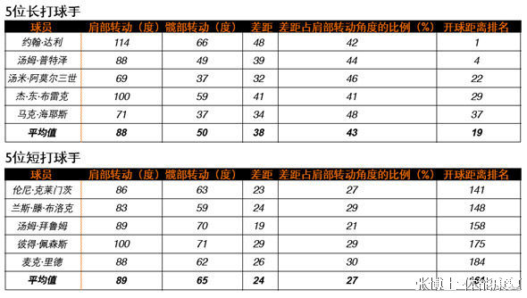 高尔夫挥杆定点手腕的角度,高尔夫挥杆右手角度解析