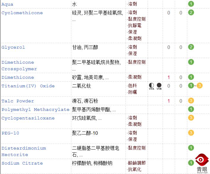 明星用的护肤品这么好为什么,真正好用的明星护肤品