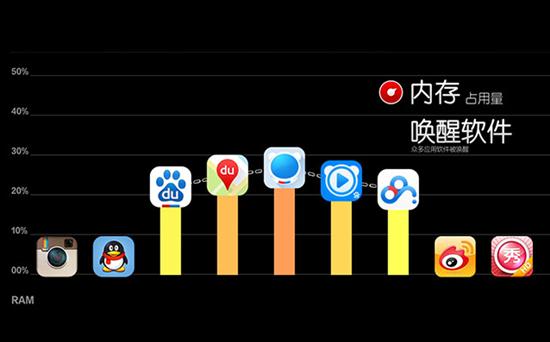 360f4高配版手机怎么样,360f4手机到底怎么样