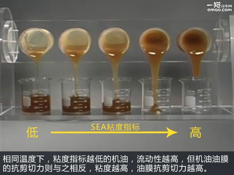 30粘度和40粘度机油油耗差距,用什么黏度的机油油耗会低