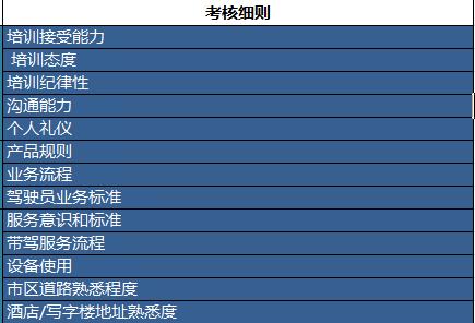 神州专车司机条件要求佛山,神州专车驾驶员注册流程