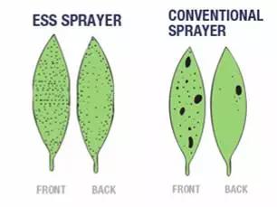 如何提高喷雾量,喷雾的调节方法