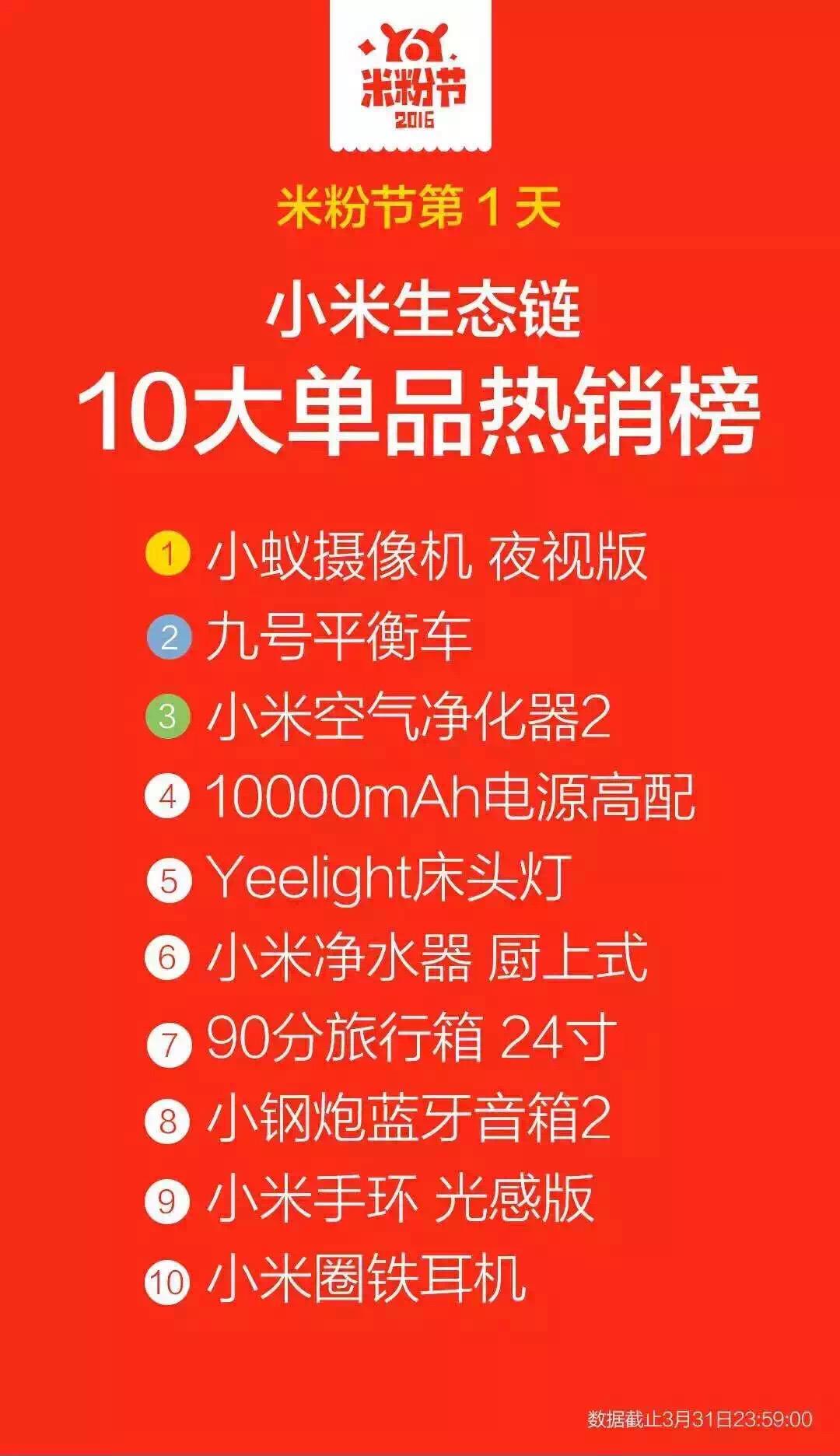 小米小蚁摄像机怎么样,小米小蚁智能摄像机可以外地看吗