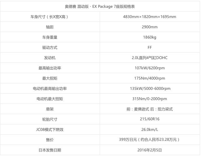 吐槽新款奥德赛,新款奥德赛感受