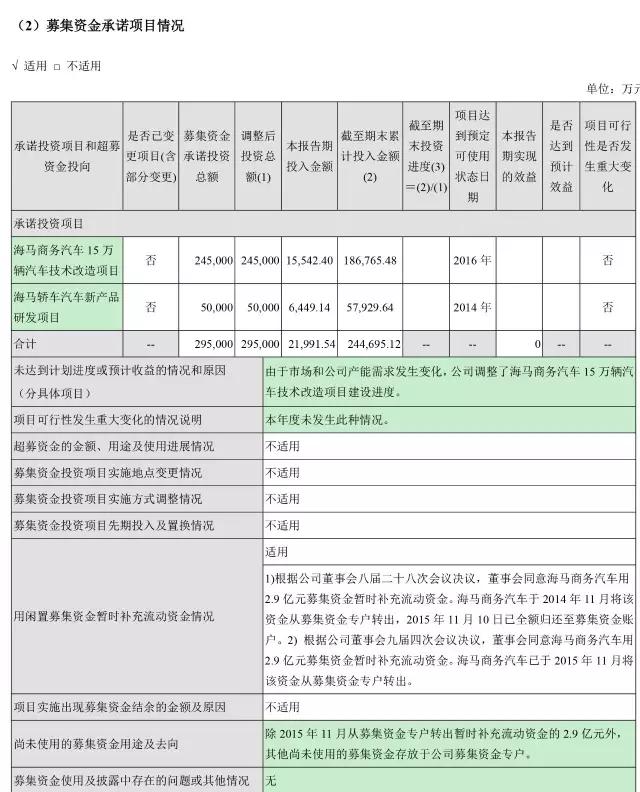 海马汽车净利润,海马汽车金融信息服务费