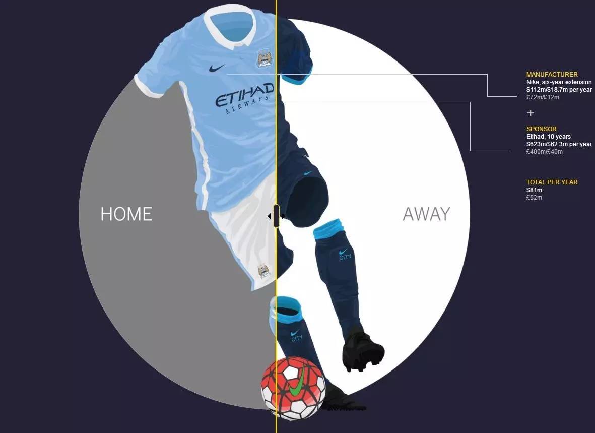 曼联是英超第一豪门吗,曼联莱斯特城利物浦