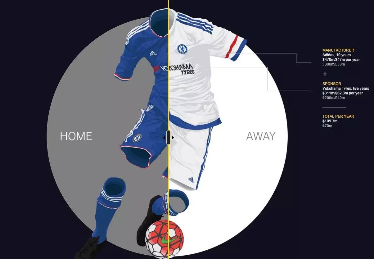 曼联是英超第一豪门吗,曼联莱斯特城利物浦