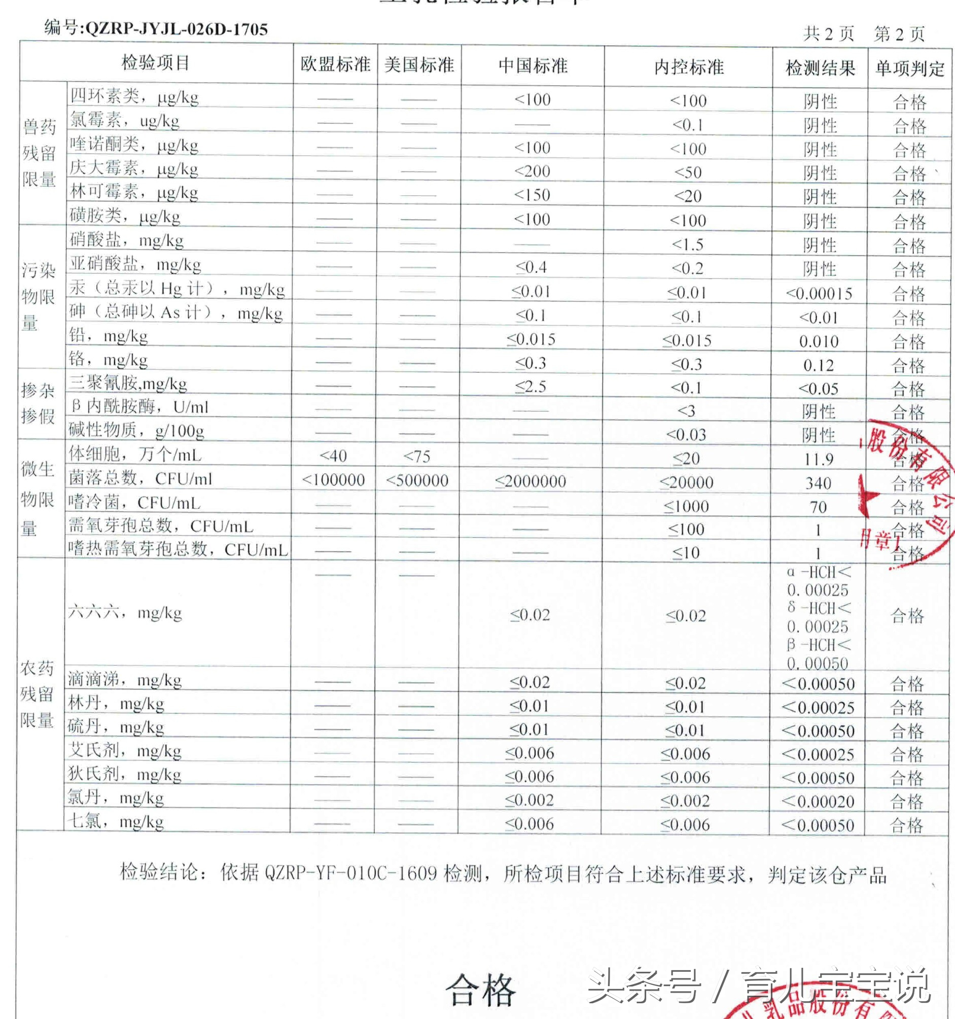 奶粉看什么指标,怎么看奶粉的配制好坏