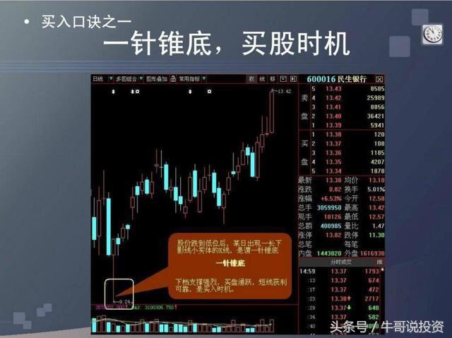 炒股的技巧和口诀图解,炒股小技巧口诀最新版本