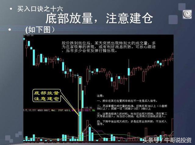 炒股的技巧和口诀图解,炒股小技巧口诀最新版本