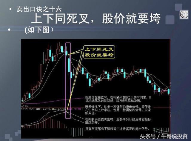 炒股的技巧和口诀图解,炒股小技巧口诀最新版本