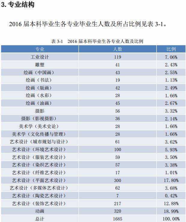 艺考鲁迅美院,鲁迅美术学院院校考题