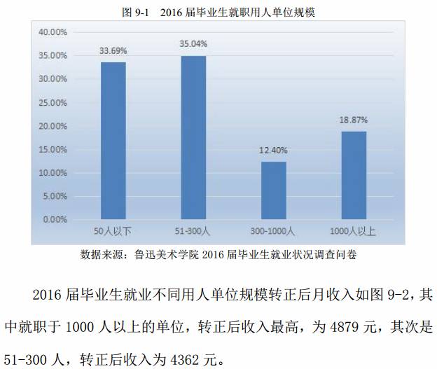艺考鲁迅美院,鲁迅美术学院院校考题