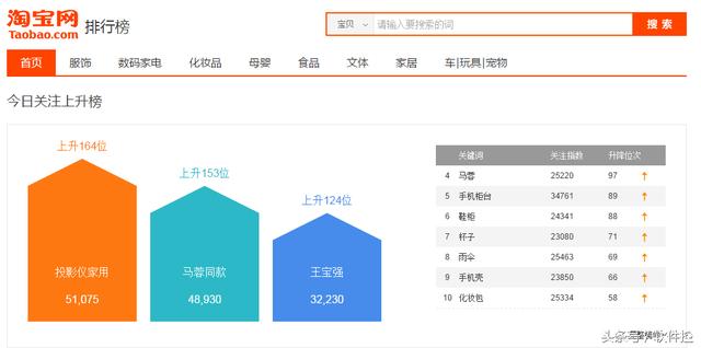 各大网站热点话题,查看每天热点话题的网站