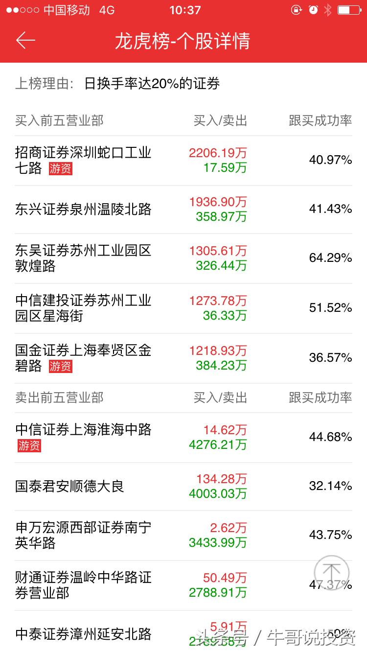 如何看股票的趋势和主力控盘,10.11股市操作策略