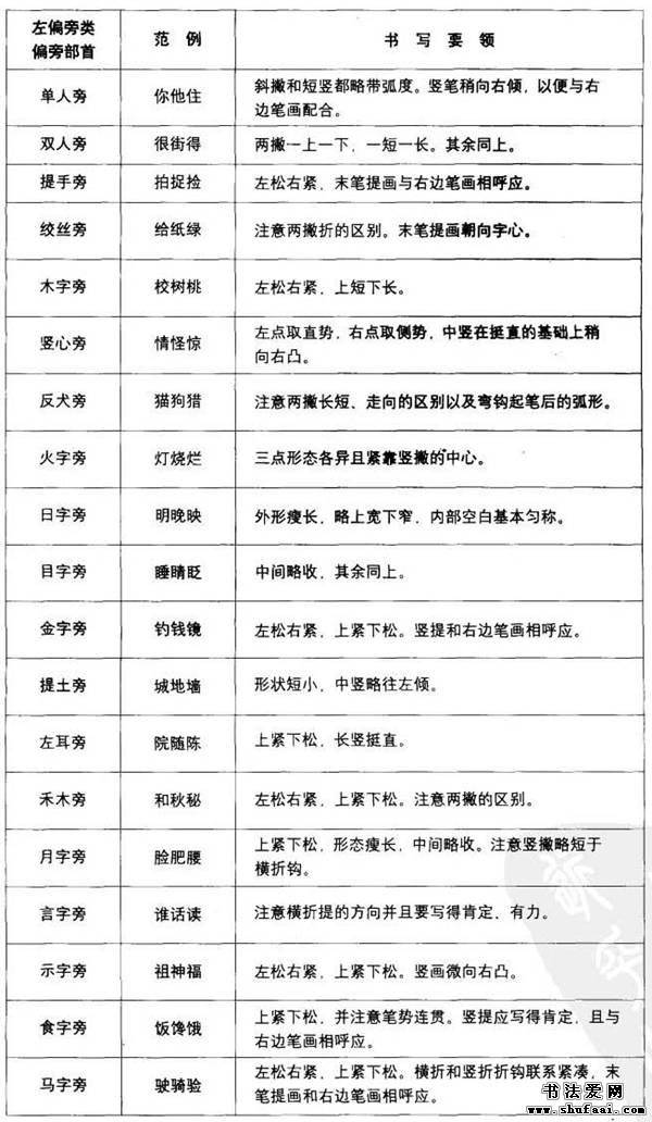 钢笔书法技巧口诀,钢笔字书写规律与口诀