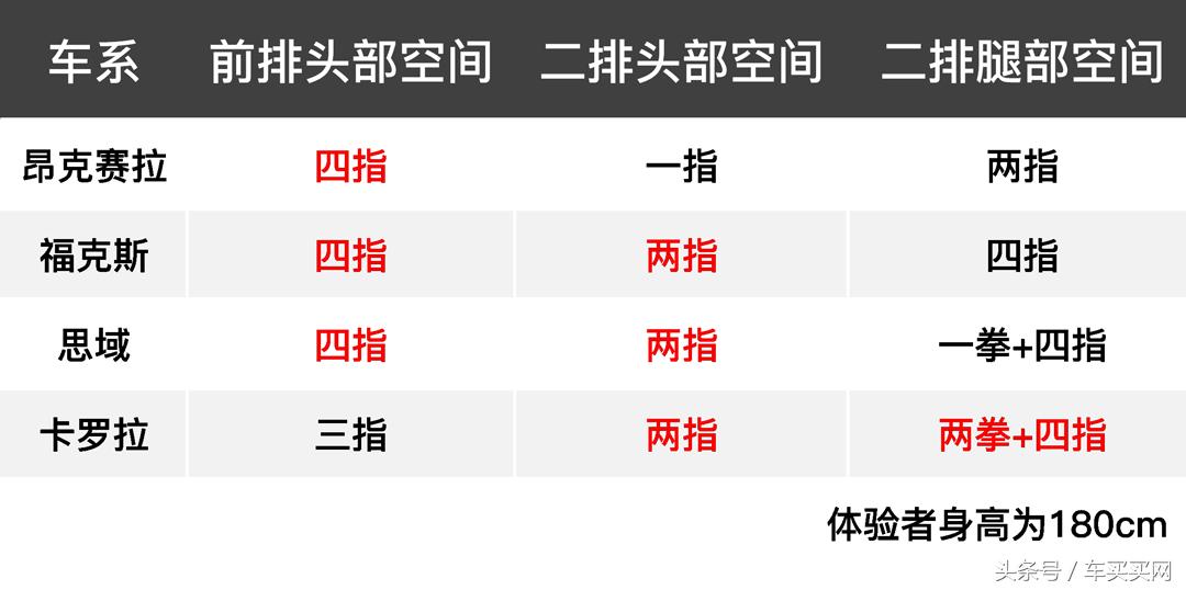 福克斯stline和高尔夫1.4t哪个好,两厢思域和福克斯高尔夫横评对比