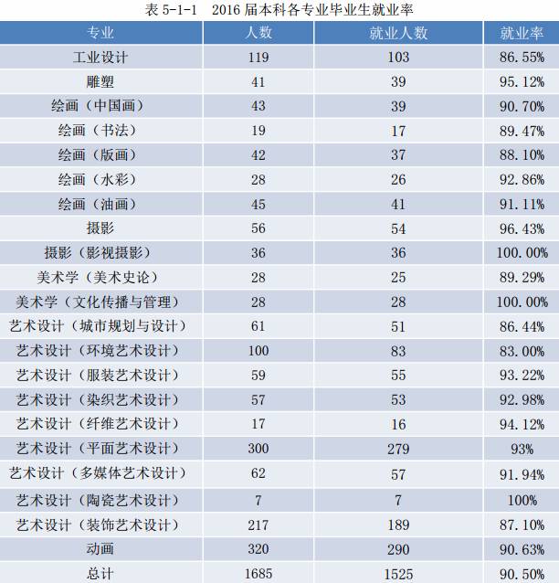 艺考鲁迅美院,鲁迅美术学院院校考题