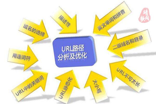 url静态化怎么判断,url如何静态化