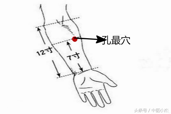 肺经疏通的方法与时间,肺经的正确疏通方法