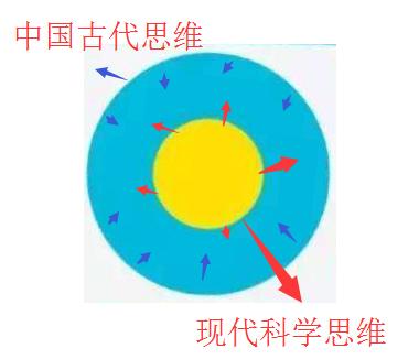也许让你意外了，5其实就是0