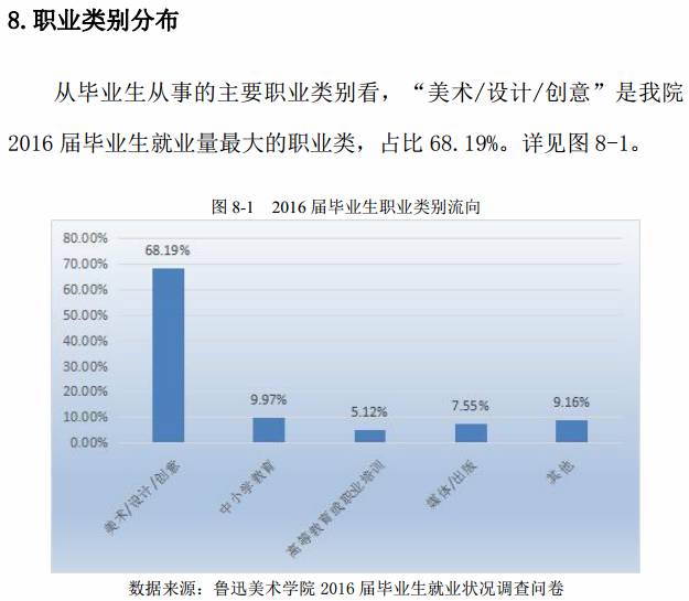 艺考鲁迅美院,鲁迅美术学院院校考题