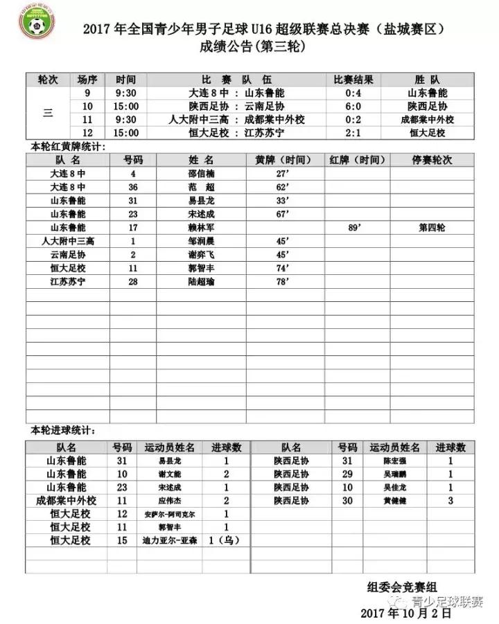 2018u17青超联赛赛程,2022青超联赛u17全国总决赛