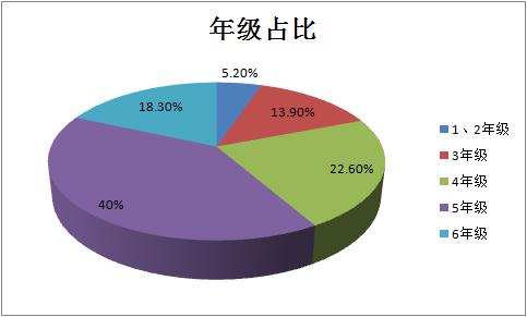 小学奥数必背十大公式讲解,奥数必背5个初学奥数公式