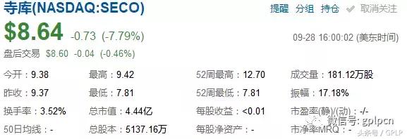 走秀网之后寺库上市,奢侈品电商最后的喘息?