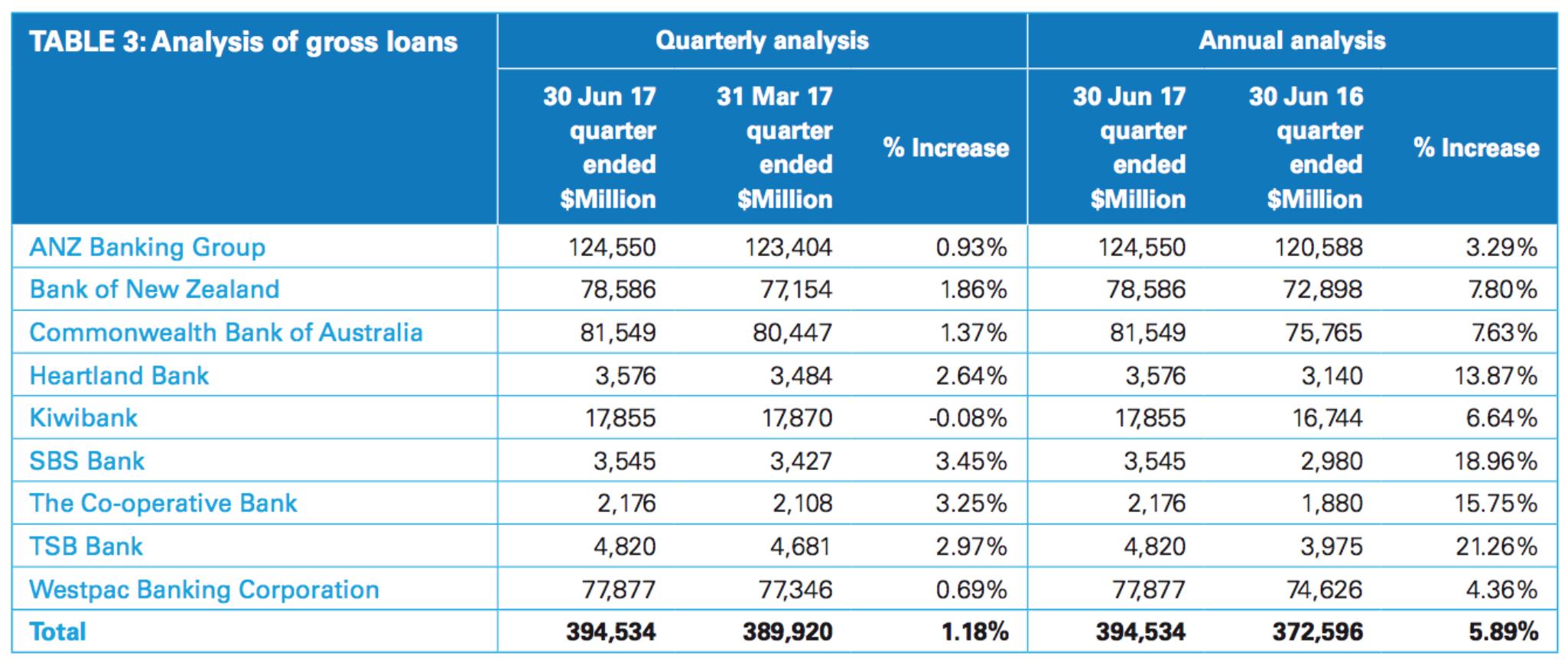 YS看新西兰：乳制品拍卖走低；房市放缓；新政府局面艰巨
