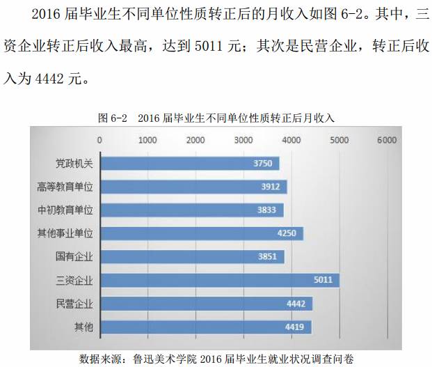 艺考鲁迅美院,鲁迅美术学院院校考题