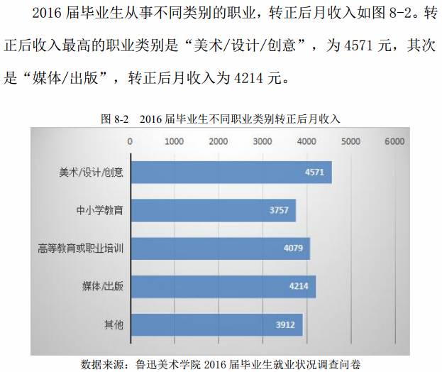 艺考鲁迅美院,鲁迅美术学院院校考题