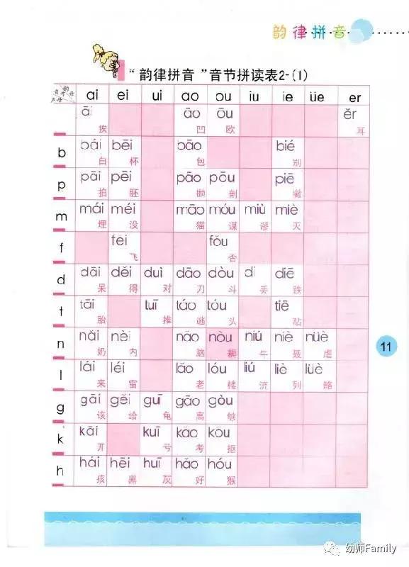 拼音口诀顺口溜,拼音儿歌顺口溜字母歌一年级