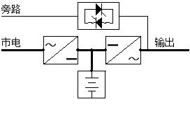 鑹鹃粯鐢焨ps閰嶇疆杞欢,鑹鹃粯鐢焨ps鏁欏瑙嗛