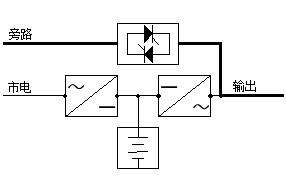 鑹鹃粯鐢焨ps閰嶇疆杞欢,鑹鹃粯鐢焨ps鏁欏瑙嗛