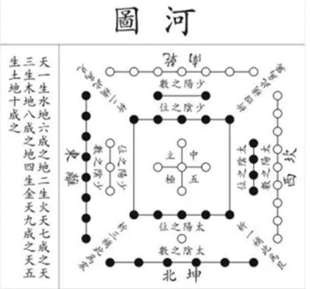也许让你意外了，5其实就是0