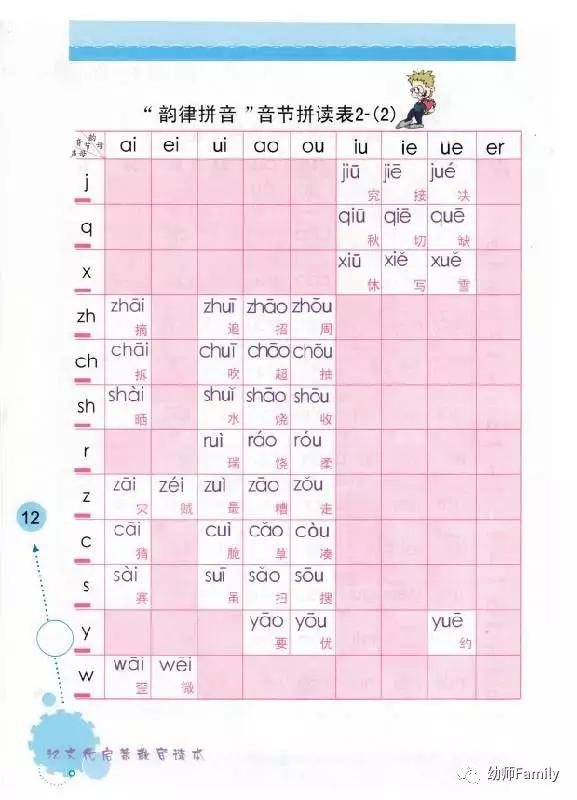 一年级语文49页拼音拼读,一年级上册拼音1-12课