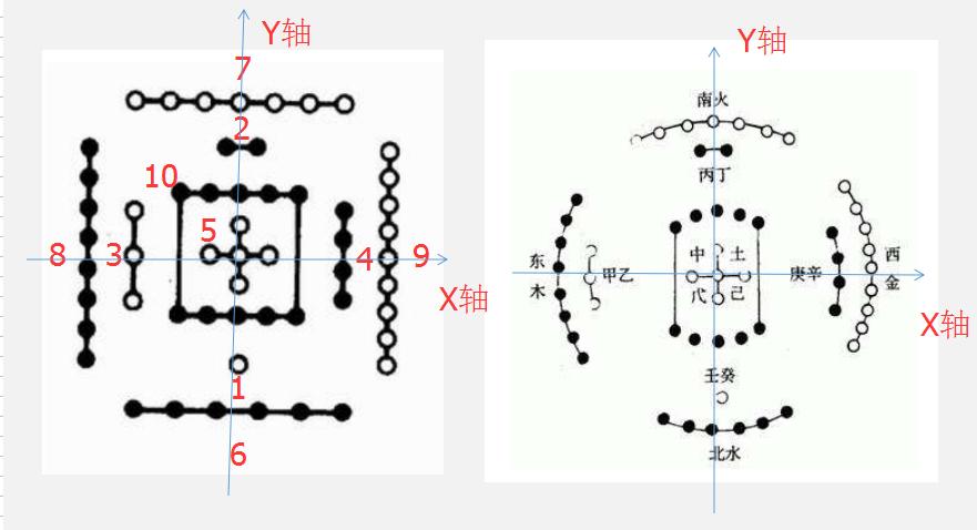也许让你意外了，5其实就是0