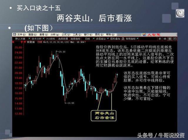 炒股的技巧和口诀图解,炒股小技巧口诀最新版本